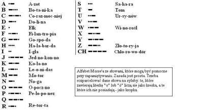 Alfabet Morse'a